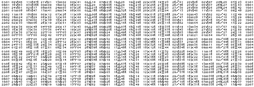 Tables &eacute;ph&eacute;merides astrologiques Janvier 1951