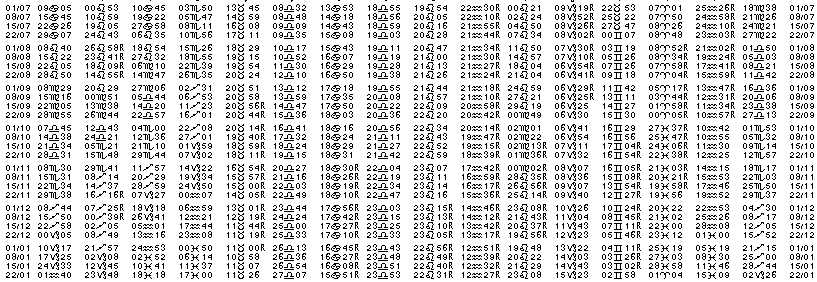 Tables &eacute;ph&eacute;merides astrologiques Juillet 1952