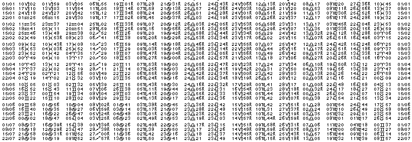 Tables &eacute;ph&eacute;merides astrologiques Janvier 1954