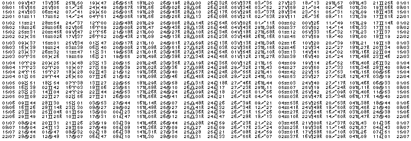 Tables &eacute;ph&eacute;merides astrologiques Janvier 1955