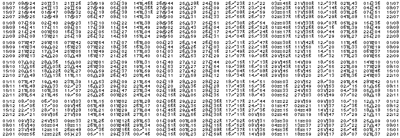 Tables &eacute;ph&eacute;merides astrologiques Juillet 1955