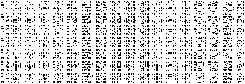 Tables &eacute;ph&eacute;merides astrologiques Janvier 1959