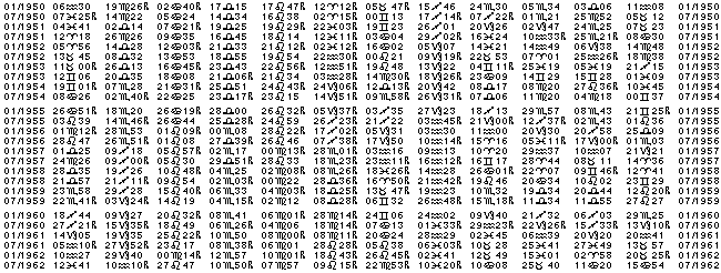 Astrologie éphémerides planétaires pour l'année 1951.