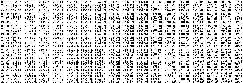 Tables &eacute;ph&eacute;merides astrologiques Janvier 1960