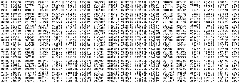 Tables &eacute;ph&eacute;merides astrologiques Janvier 1961