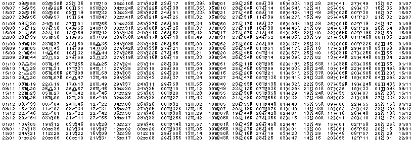 Tables &eacute;ph&eacute;merides astrologiques Juillet 1961