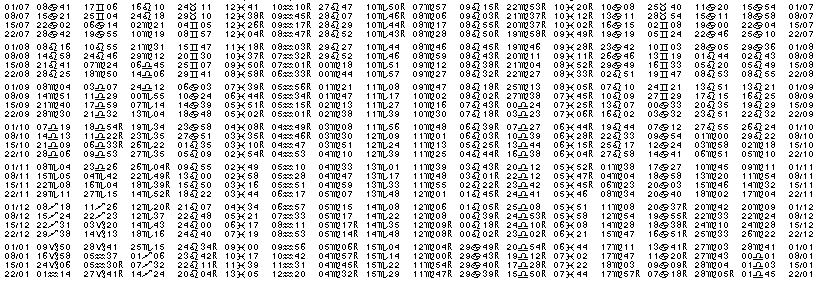 Tables éphémerides astrologiques Juillet 1962