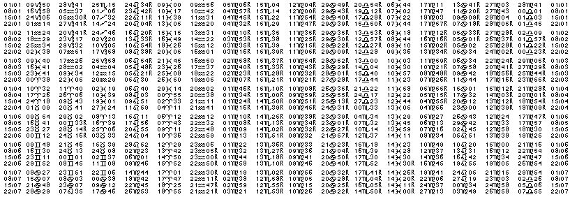 Tables éphémerides astrologiques Janvier 1963