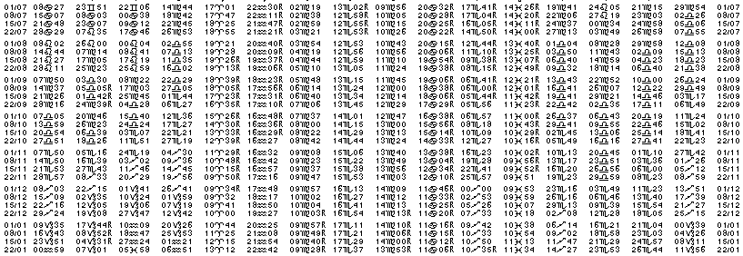 Tables éphémerides astrologiques Juillet 1963