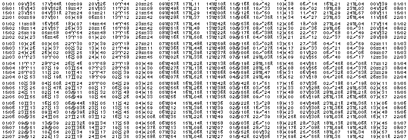 Tables éphémerides astrologiques Janvier 1964