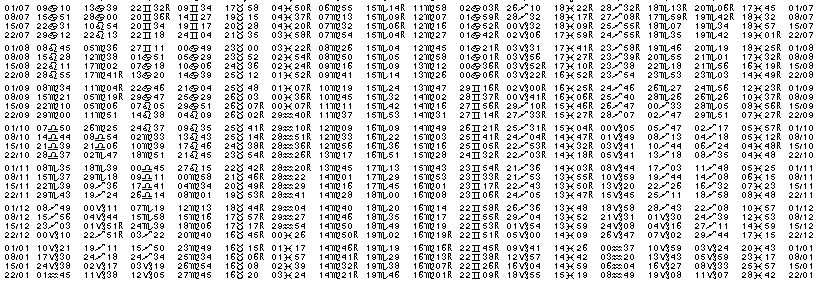 Tables éphémerides astrologiques Juillet 1964