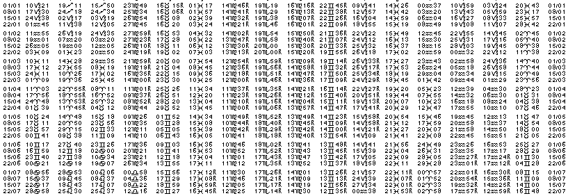 Tables éphémerides astrologiques Janvier 1965