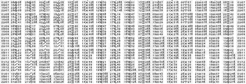 Tables éphémerides astrologiques Juillet 1965