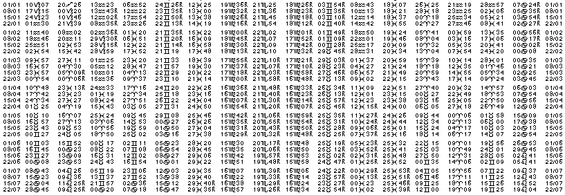 Tables éphémerides astrologiques Janvier 1966