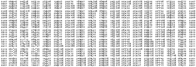 Tables éphémerides astrologiques Juillet 1966