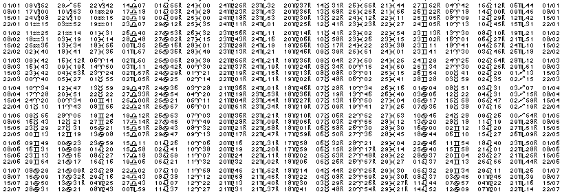 Tables éphémerides astrologiques Janvier 1967