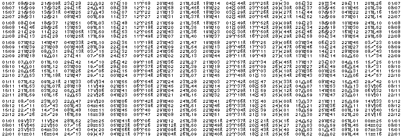 Tables éphémerides astrologiques Juillet 1967