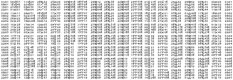 Tables éphémerides astrologiques Janvier 1968