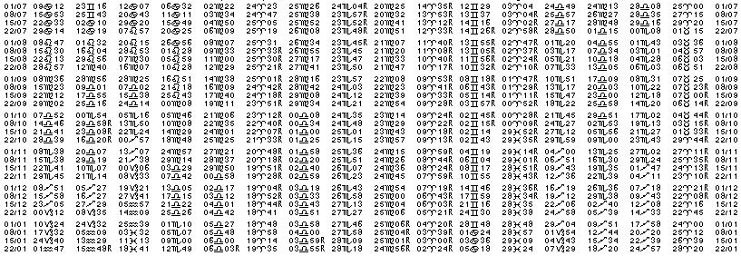 Tables éphémerides astrologiques Juillet 1968