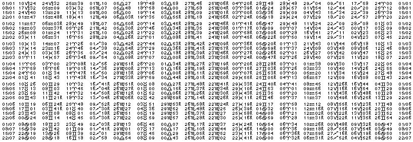 Tables éphémerides astrologiques Janvier 1969