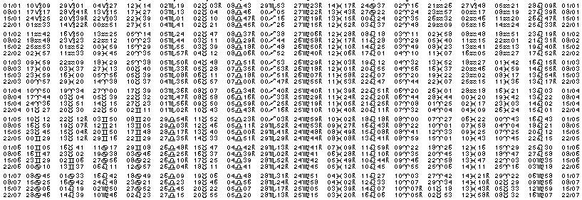 Tables éphémerides astrologiques Janvier 1970