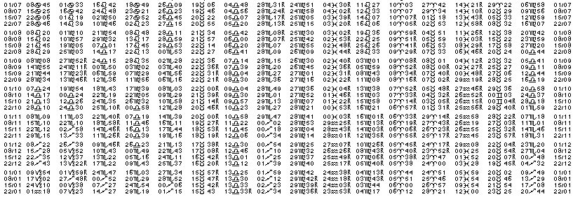 Tables éphémerides astrologiques Juillet 1970