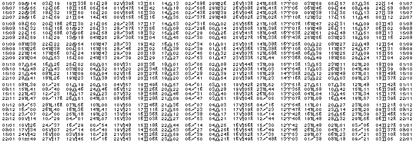 Tables éphémerides astrologiques Juillet 1972