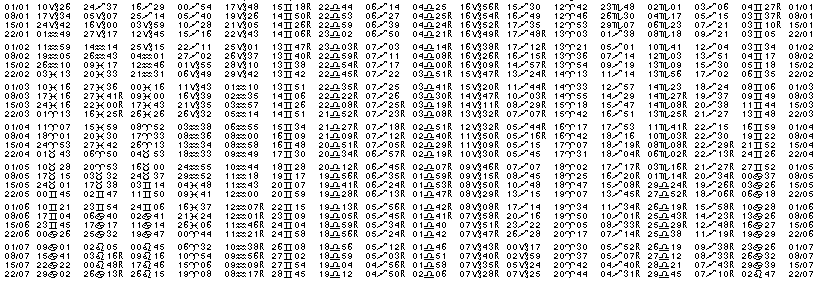 Tables éphémerides astrologiques Janvier 1973