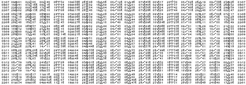 Tables éphémerides astrologiques Juillet 1973