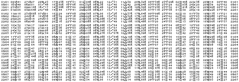 Tables éphémerides astrologiques Janvier 1976