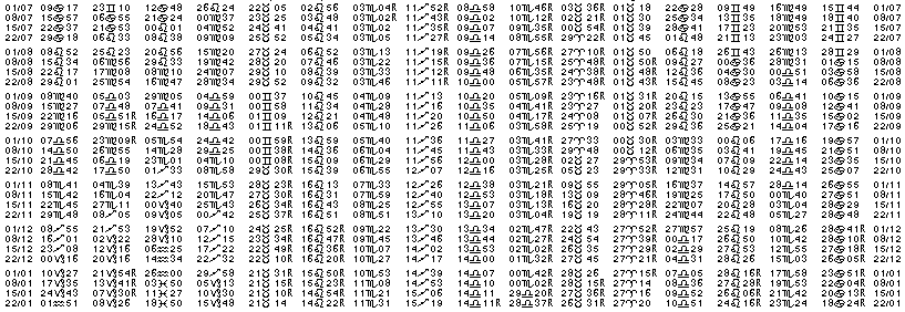 Tables éphémerides astrologiques Juillet 1976