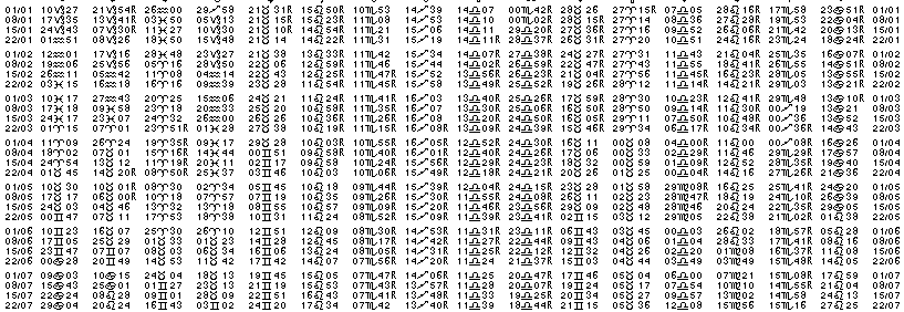 Tables éphémerides astrologiques Janvier 1977