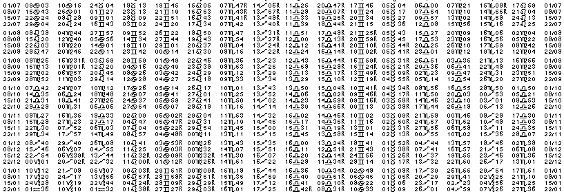 Tables éphémerides astrologiques Juillet 1977