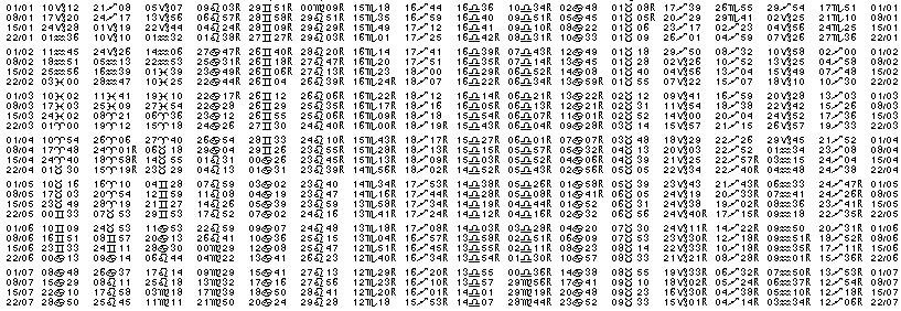 Tables éphémerides astrologiques Janvier 1978