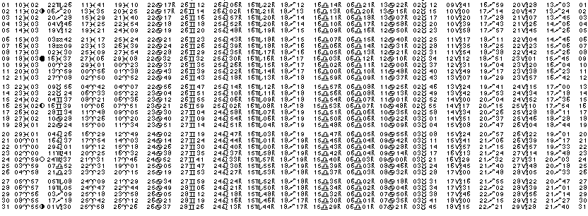 ASTROLOGIE &eacute;ph&eacute;merides astrologiques positions plan&eacute;taires Mars&nbsp;1978