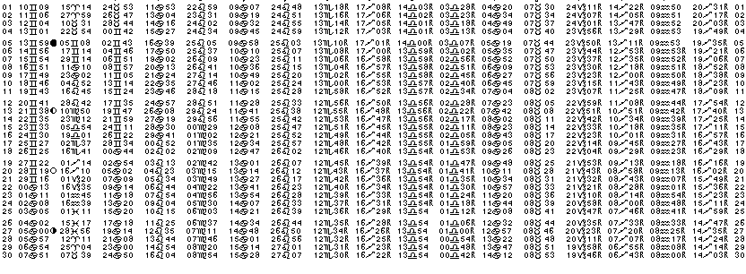 ASTROLOGIE &eacute;ph&eacute;merides astrologiques positions plan&eacute;taires Juin&nbsp;1978