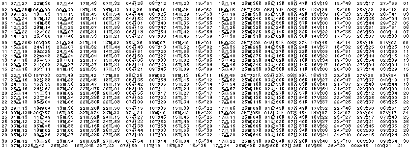 ASTROLOGIE &eacute;ph&eacute;merides astrologiques positions plan&eacute;taires Octobre&nbsp;1978