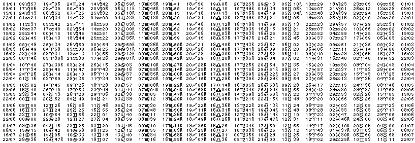 Tables éphémerides astrologiques Janvier 1979