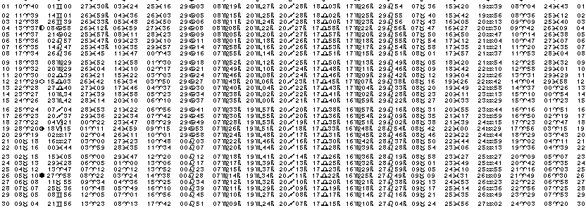 ASTROLOGIE &eacute;ph&eacute;merides astrologiques positions plan&eacute;taires Avril&nbsp;1979