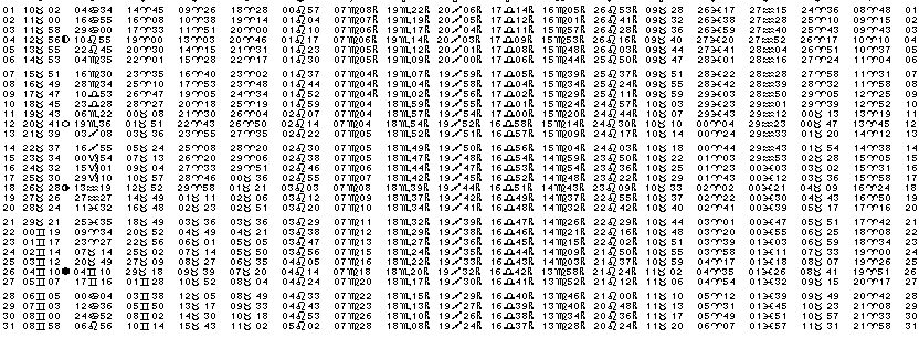 ASTROLOGIE &eacute;ph&eacute;merides astrologiques positions plan&eacute;taires Mai&nbsp;1979