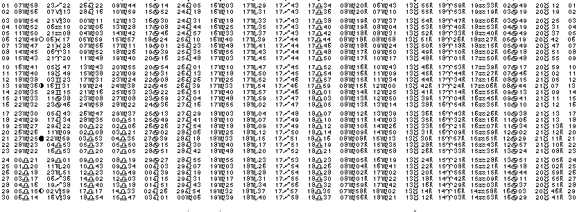 ASTROLOGIE &eacute;ph&eacute;merides astrologiques positions plan&eacute;taires Septembre&nbsp;1979