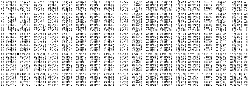 ASTROLOGIE &eacute;ph&eacute;merides astrologiques positions plan&eacute;taires Novembre&nbsp;1979