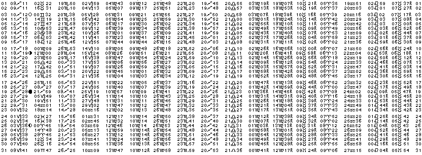 ASTROLOGIE &eacute;ph&eacute;merides astrologiques positions plan&eacute;taires Decembre&nbsp;1979