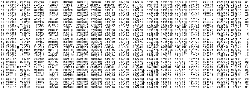 ASTROLOGIE &eacute;ph&eacute;merides astrologiques positions plan&eacute;taires Janvier&nbsp;1980