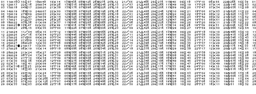 ASTROLOGIE &eacute;ph&eacute;merides astrologiques positions plan&eacute;taires Fevrier&nbsp;1980