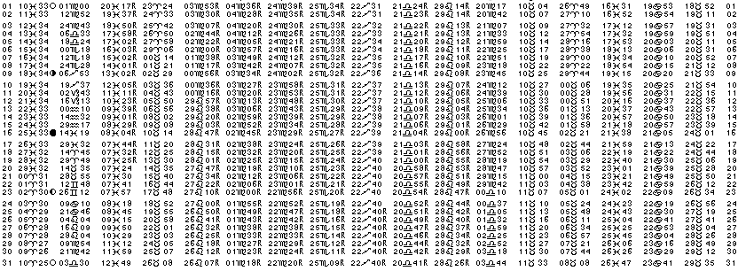 ASTROLOGIE &eacute;ph&eacute;merides astrologiques positions plan&eacute;taires Mars&nbsp;1980