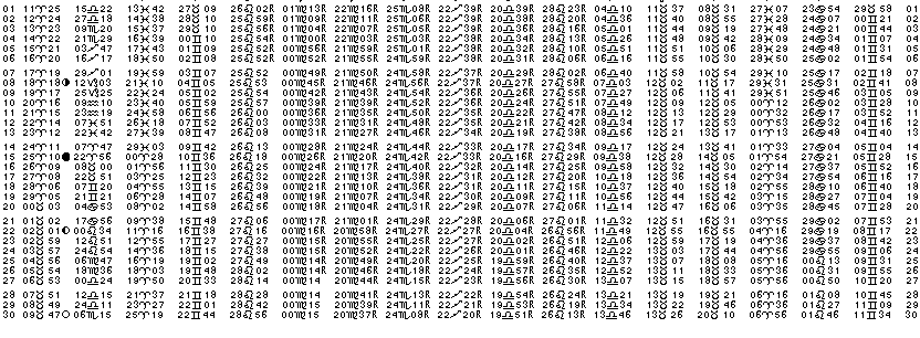 ASTROLOGIE &eacute;ph&eacute;merides astrologiques positions plan&eacute;taires Avril&nbsp;1980