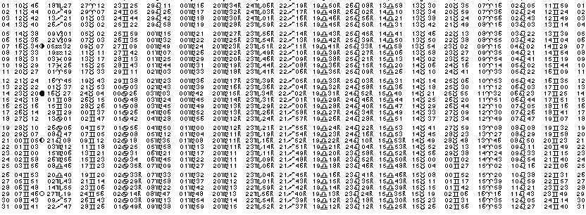 ASTROLOGIE &eacute;ph&eacute;merides astrologiques positions plan&eacute;taires Mai&nbsp;1980