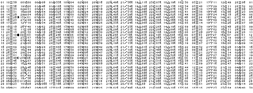 ASTROLOGIE &eacute;ph&eacute;merides astrologiques positions plan&eacute;taires Juin&nbsp;1980