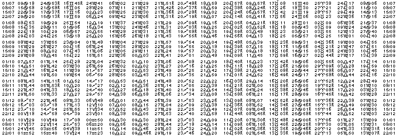 Tables éphémerides astrologiques Juillet 1980